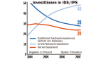 IT-SICHERHEIT: Intrusion Detection