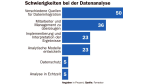 Viele Wege führen zum Kunden