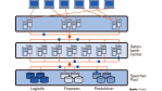 Grid Computing - mehr als eine Vision