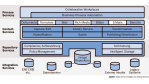 EMC/Documentum forciert Integration
