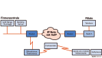 Handys in VoIP-Netzen sparen Kosten