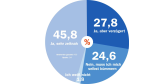 Patches: Automatisch auf die Clients