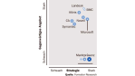 CLIENT-MANAGEMENT: Landesk und BMC in Front