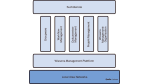 Was Wissens-Management erfordert