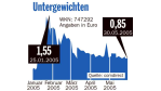 Börsenspot: Intershop: Anleihen statt Aktien