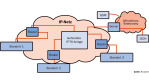 VoIP-Umstieg muss gut vorbereitet sein