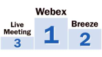 Vergleichstest: Web-Konferenzsysteme