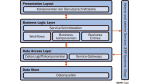 Klarer Bauplan für Web-Anwendungen
