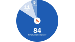 Phishing: Deutsche Banken stehen unter Zugzwang
