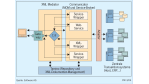 XML-Gateway für Adabas-Anwendungen: Entire X erhält neue Wrapper-Schnittstellen