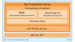 Flex liefert Rich Clients für J2EE und .NET: Macromedia reichert Web-Frontends an