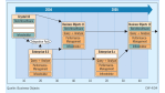 Zweigleisiger Fahrplan für die Integration von Crystal Decisions: Business Objects ordnet sein Portfolio