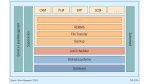 Plattformübergreifende Hintergrundverarbeitung: Neue Tipps für Job-Scheduler