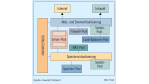 On-Demand-Computing/HPs Utility Data Center für die Philips Semiconductor Division: Am Anfang steht die Virtualisierung