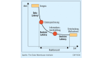 Realtime Enterprise/Mit Business Intelligence zum Echtzeitunternehmen: Die Jetzt-Wirtschaft wartet nicht