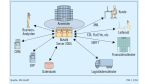 Integrationsplattform erhält Prozess-Engine: Microsoft liefert Biztalk Server 2004 aus