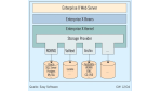 Dokumenten-Management unter J2EE und Windows: Easy Software skaliert mit Java-Server
