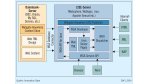 Content-Management für Lotus- und J2EE-Nutzer: Innovation Gate nabelt sich von Domino ab