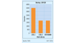 Festplattenbibliothek schafft schnelle Backups: EMC bringt neue Speichergattung