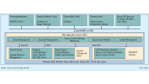 Dokumenten-Management-Software auf Java-Basis: Ceyoniq tanzt auf allen Plattformen