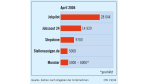 Personaler kritisieren Vertriebspraktiken und Preispolitik: Monster ist vielen Kunden zu amerikanisch