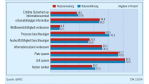 Was Dokumenten-Management-Systeme bringen: Papierarmes Büro muss kein Traum bleiben