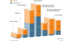 Exklusive Studie von Forrester Research und der COMPUTERWOCHE: Offshore-Trend schafft neue Konkurrenz