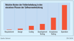 Application-Lifecycle-Management: Wie Entwickler dem Produktivitätsdruck standhalten