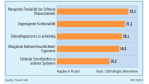 ERP-Zufriedenheitsstudie von Trovarit AG und COMPUTERWOCHE: Anwender kritisieren mangelnde Flexibilität ihrer ERP-Software
