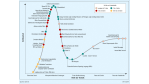 Gartners Hype Cycle gibt Unternehmen Entscheidungshilfen: Welche Technologien wichtig werden