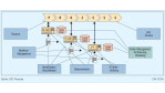 Product-Lifecycle-Management/Eine Organisationsform im Aufwind: Transparenz in der Produktentwicklung