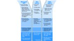 SAP öffnet sich .NET und Websphere