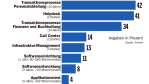 Wann Offshore-Outsourcing lohnt