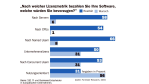 IT-Sourcing - eine Frage der Strategie