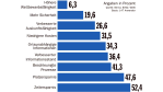Archive helfen Geld sparen