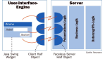 Canoo vereinfacht Rich-Client-Entwicklung