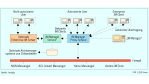 Instant-Messaging-Anbieter umgarnen Firmenkunden: Arbeitssitzung im Chat-Room