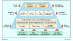 IT-Weiterbildungssystem eröffnet neue Karrierepfade: Der Weg vom Azubi zum IT-Master