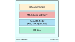 Extensible Markup Language/Updates für Kerntechnologie und wichtige Co-Standards: XML & Co. - was bringt die Zukunft?