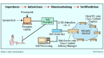 E-Learning/Cisco Systems setzt auf Video on Demand: E-Learning steigert den Unternehmenswert