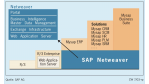 Software-Suite für ERP-Kundschaft: SAP packt Mysap-Produkte und R/3 neu