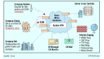 MPLS in Virtual Private Networks: Arcor: Vier-Gang-Getriebe für Anwendungen