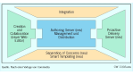 Smart Content Infrastructure von Coremedia: Web-Applikationen in Modulbauweise