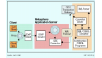 IBM öffnet langsam den Mainframe: Cics-Anwendungen erhalten Soap-Schnittstelle