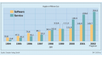 IT im Maschinenbau/Auf dem Weg zum Product-Lifecycle-Management: PLM wird zum strategischen Backbone