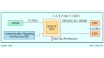 Passender Pentium-4-Prozessor fehlerhaft: Neues Intel-Chipset steigert Rechenleistung