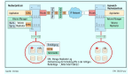 Disaster Recovery/Die Suche nach der richtigen Disaster-Recovery-Software: Vom Backup zum weltweiten Cluster
