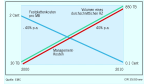 Information-Lifecycle-Management: EMC will jetzt auch die Datenverwaltung automatisieren
