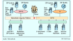 Enterprise Application Integration: Webmethods sieht Koexistenz mit SAP
