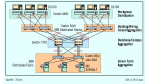 Intelligente Switching-Konzepte von 3Com, Cisco und Nortel: Im LAN ist Ausfallsicherheit angesagt